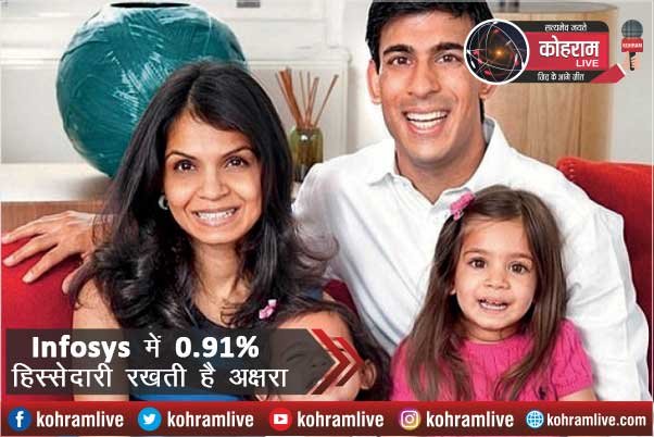 Infosys में 0.91% हिस्सेदारी रखने वाली है ब्रिटिश क्वीन से भी अमीर Infosys में 0.91% हिस्सेदारी रखने वाली है ब्रिटिश क्वीन से भी अमीर