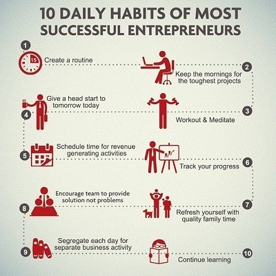 Daily Habits Daily Habits