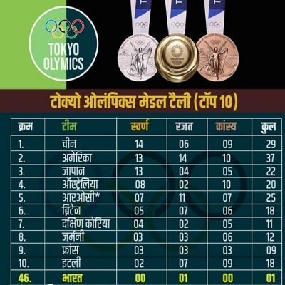 टोक्यो ओलंपिक्स मेडल टोक्यो ओलंपिक्स मेडल
