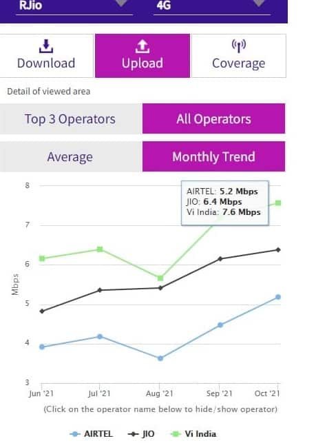 4G