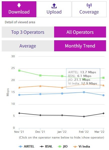 JIO