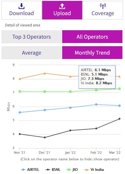 JIO