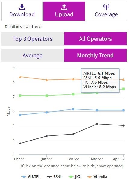 Reliance Jio