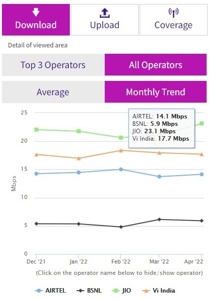 Reliance Jio