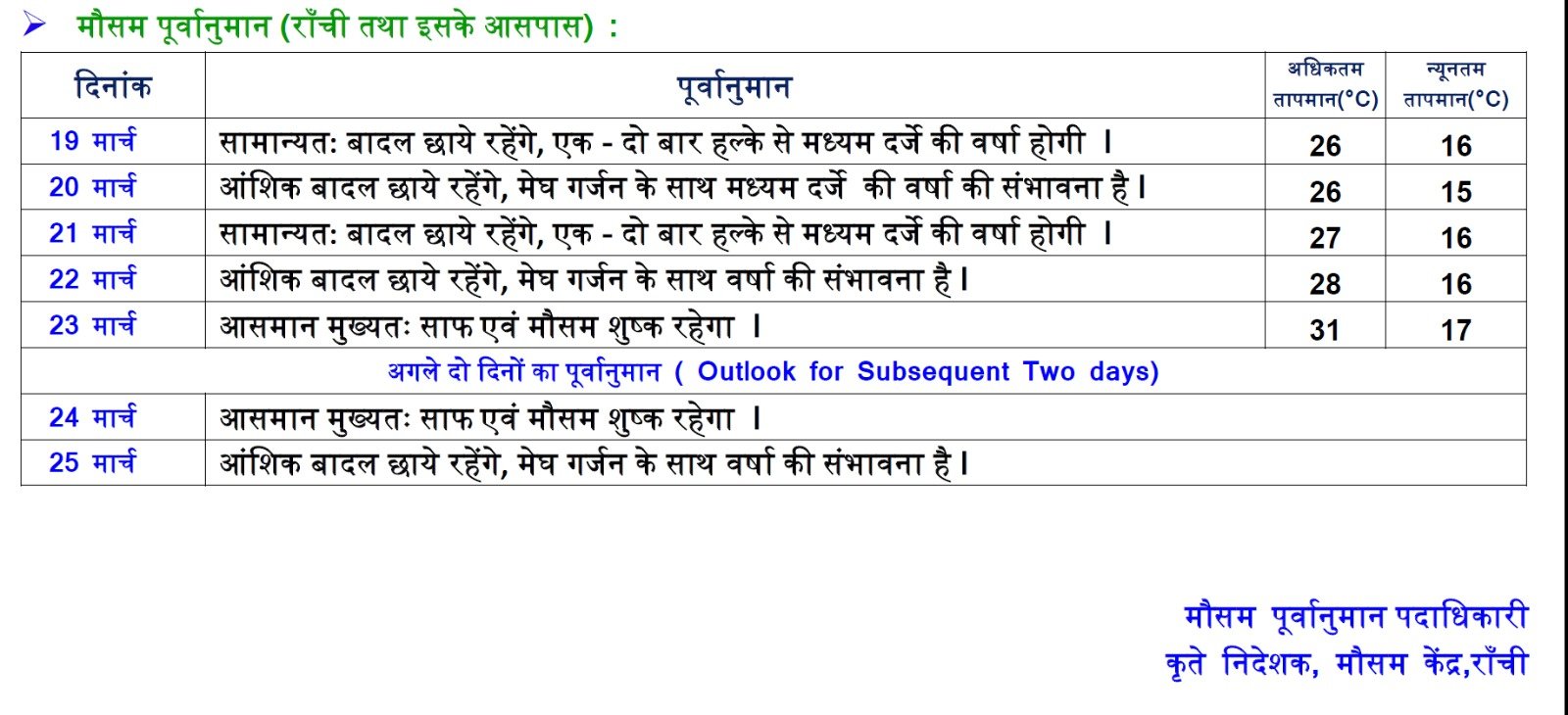 मौसम