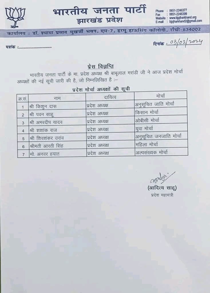 BJP