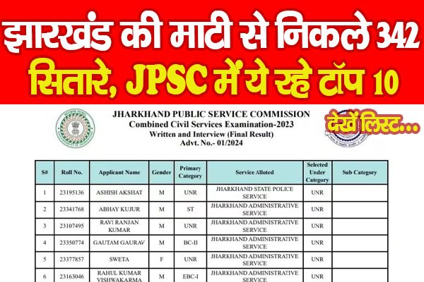 झारखंड की माटी से निकले 342 सितारे, JPSC में ये रहे टॉप 10... देखें लिस्ट झारखंड की माटी से निकले 342 सितारे, JPSC में ये रहे टॉप 10... देखें लिस्ट