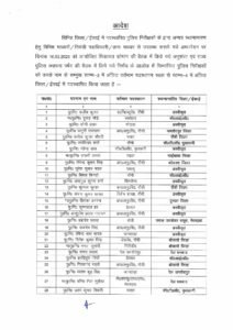 झारखंड में एक साथ कई पुलिस इंस्पेक्टर का ट्रांसफर… देखें पूरी लिस्ट