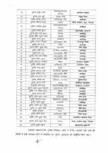 झारखंड में एक साथ कई पुलिस इंस्पेक्टर का ट्रांसफर… देखें पूरी लिस्ट