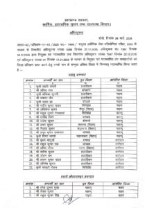 प्रशिक्षु उप समाहर्ताओं को मिली पोस्टिंग… देखें लिस्ट