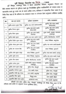 एक साथ कई थानेदार इधर से उधर… देखें लिस्ट…