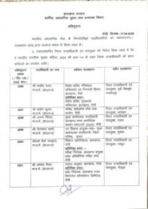 झारखंड में एक साथ कई IAS अफसरों का तबादला… देखें लिस्ट