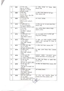 झारखंड में फिर चली तबादला एक्सप्रेस… देखें लिस्ट