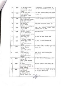 झारखंड में फिर चली तबादला एक्सप्रेस… देखें लिस्ट