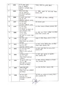 झारखंड में फिर चली तबादला एक्सप्रेस… देखें लिस्ट