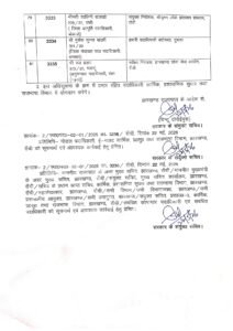 झारखंड में फिर चली तबादला एक्सप्रेस… देखें लिस्ट