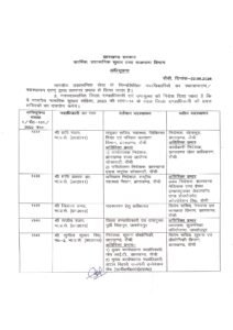 झारखंड में एक साथ कई IAS अफसर इधर से उधर… देखें पूरी लिस्ट