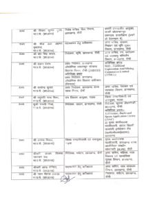 झारखंड में एक साथ कई IAS अफसर इधर से उधर… देखें पूरी लिस्ट