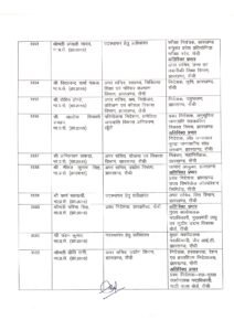 झारखंड में एक साथ कई IAS अफसर इधर से उधर… देखें पूरी लिस्ट