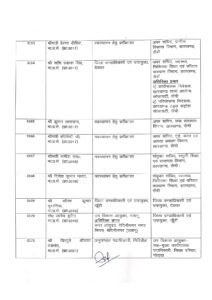 झारखंड में एक साथ कई IAS अफसर इधर से उधर… देखें पूरी लिस्ट