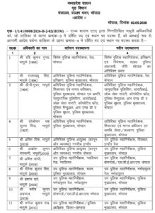 62 IPS अफसर इधर से उधर… देखें पूरी लिस्ट