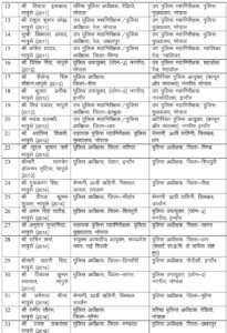 62 IPS अफसर इधर से उधर… देखें पूरी लिस्ट