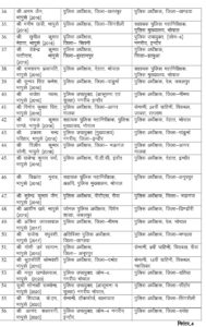 62 IPS अफसर इधर से उधर… देखें पूरी लिस्ट